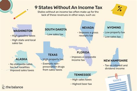 Is Colorado a no tax state?