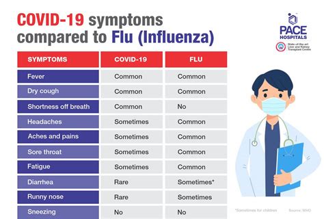 Is Covid a type of flu?