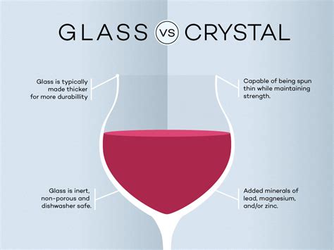 Is Crystal Glass safe?