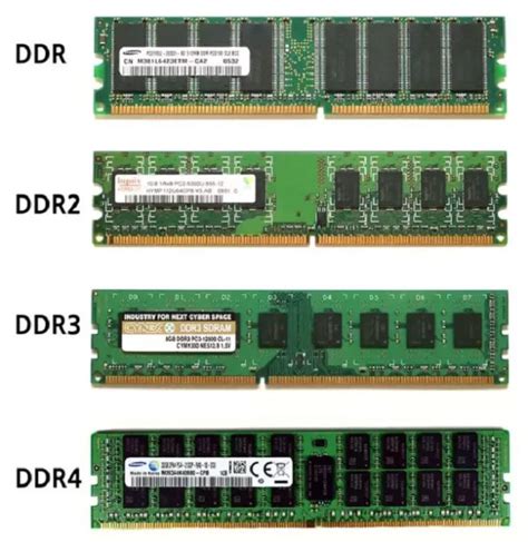 Is DDR 6 out?