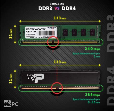 Is DDR3 Fast?