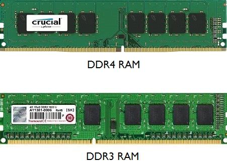 Is DDR3 rare?