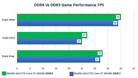 Is DDR3 still good?