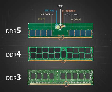 Is DDR4 faster than DDR5?