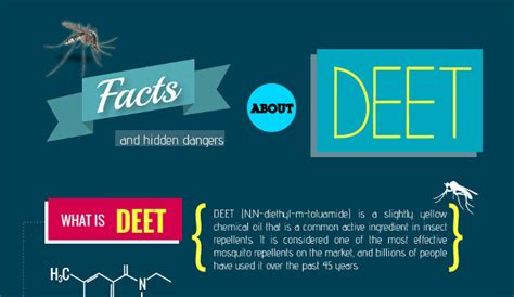 Is DEET banned in the US?