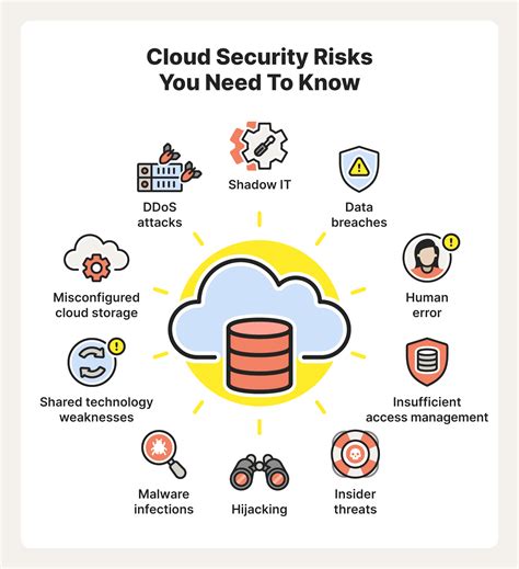 Is DLNA a security risk?