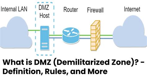 Is DMZ finished?