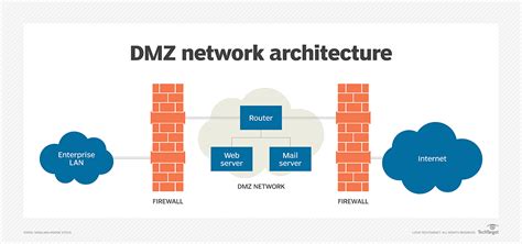 Is DMZ safe or not?