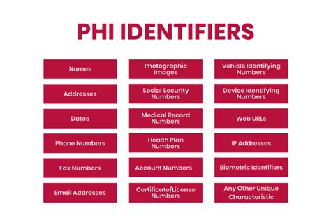 Is DNA PII or PHI?