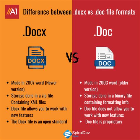Is DOC different from DOCX?