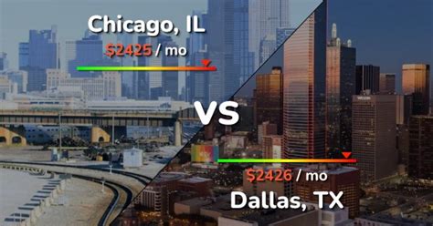 Is Dallas or Chicago bigger?