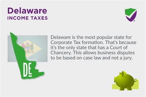 Is Delaware a tax haven for foreigners?