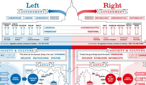 Is Democrat left or right?