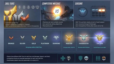 Is Diamond a good rank in Overwatch 2?