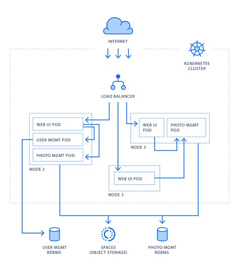 Is Digital Ocean a VM?