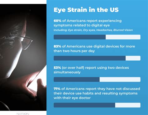 Is Digital eye strain permanent?