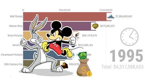 Is Disney bigger than Sony?