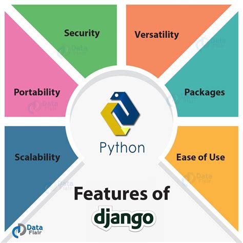 Is Django only for Python?