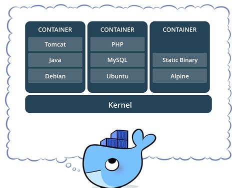 Is Docker a container environment?