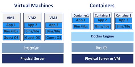 Is Docker as safe as VM?