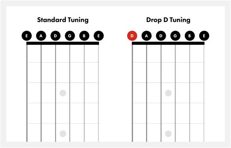 Is Drop D better than standard tuning?