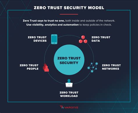 Is Dropbox Zero Trust?