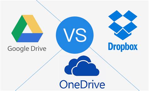 Is Dropbox more expensive than Google Drive?