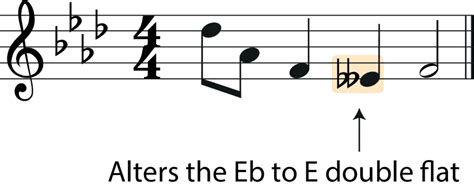 Is E double flat the same as D?