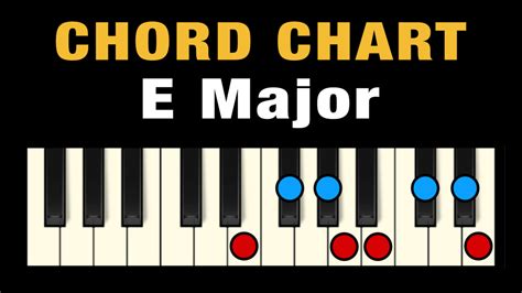 Is E major in the key of G?