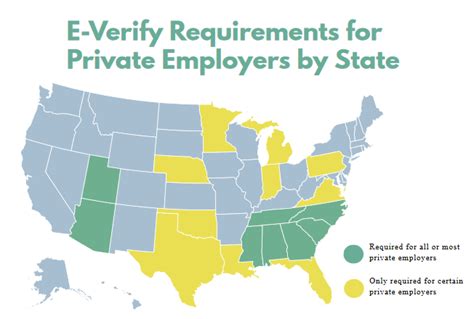 Is E-Verify required in South Carolina?