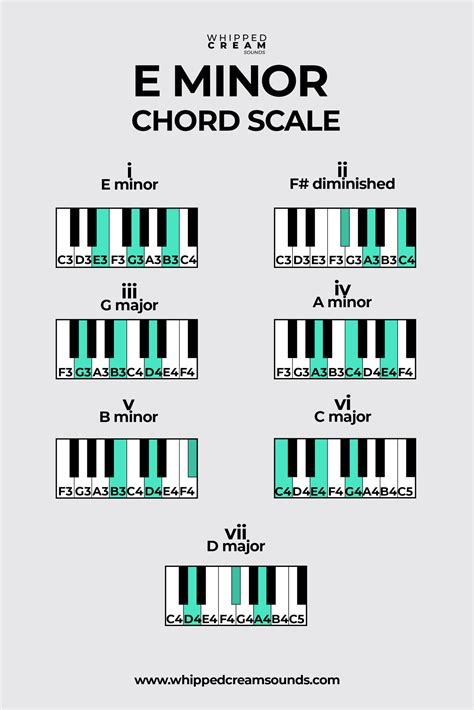Is E-flat a minor note?