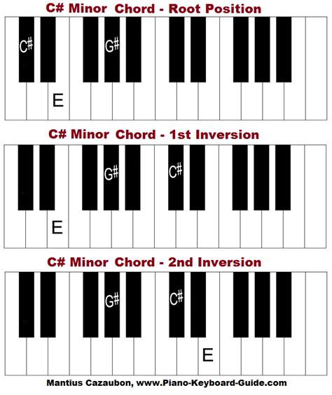 Is E-flat the same as C minor?