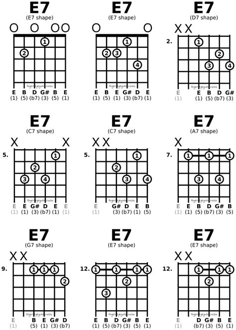 Is E7 chord dominant?
