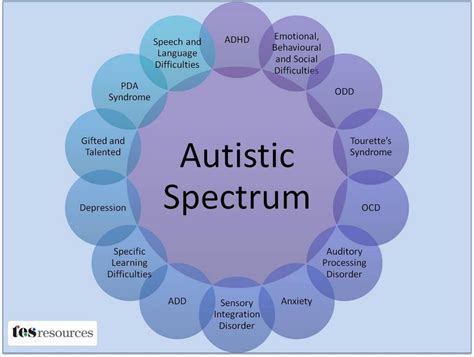 Is EDS linked to autism?