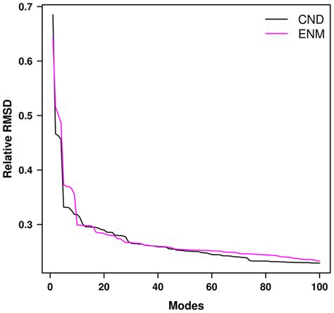 Is ENM normal?