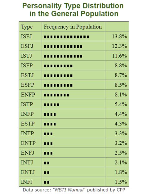 Is ENTJ the rarest personality?