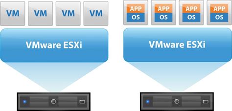 Is ESXi a VDI?