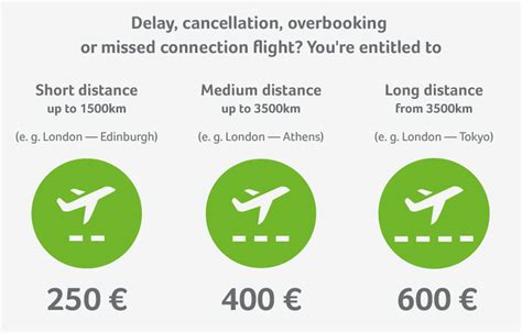 Is EU flight delay compensation due to airport strike?
