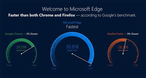 Is Edge or Firefox safer?