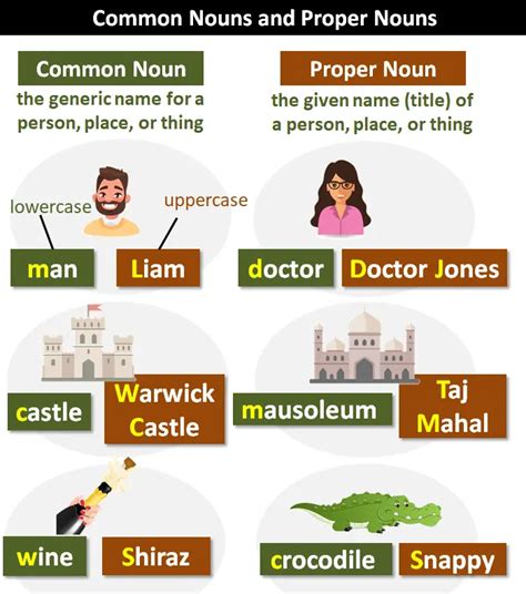 Is Egypt common noun and proper noun?