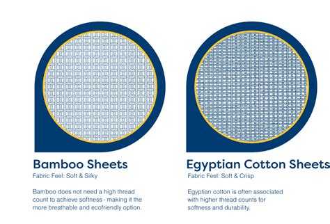 Is Egyptian cotton better than silk?