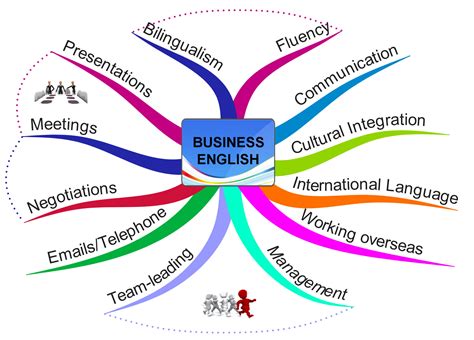 Is English a professional language?