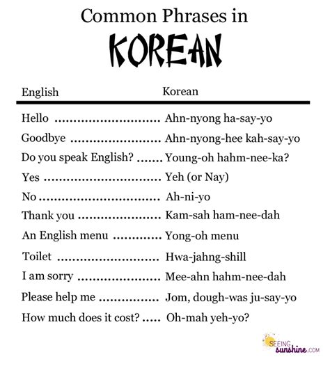 Is English commonly spoken in Korea?