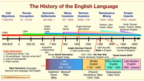 Is English is the first language?