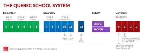 Is English taught in Quebec schools?