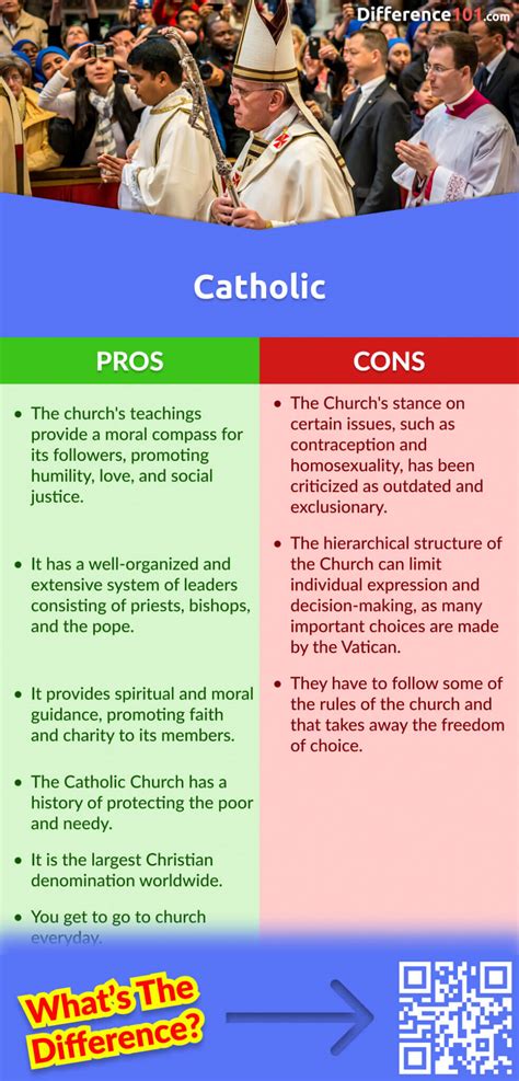 Is Episcopal different than Catholic?