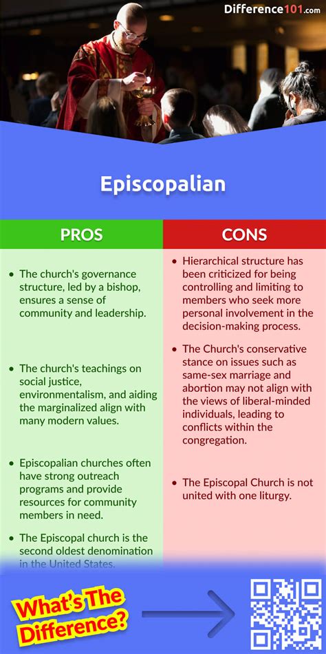 Is Episcopalian like catholic?