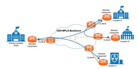 Is Ethernet a private network?