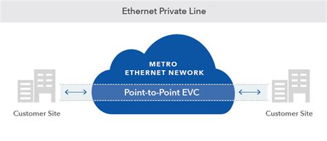 Is Ethernet private?