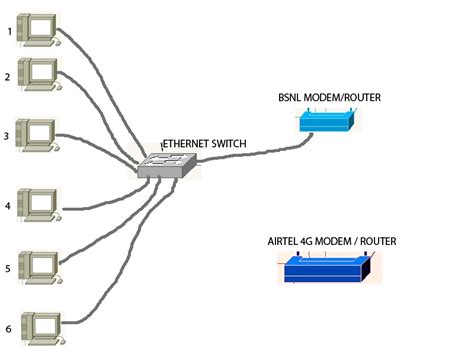 Is Ethernet the same as LAN?